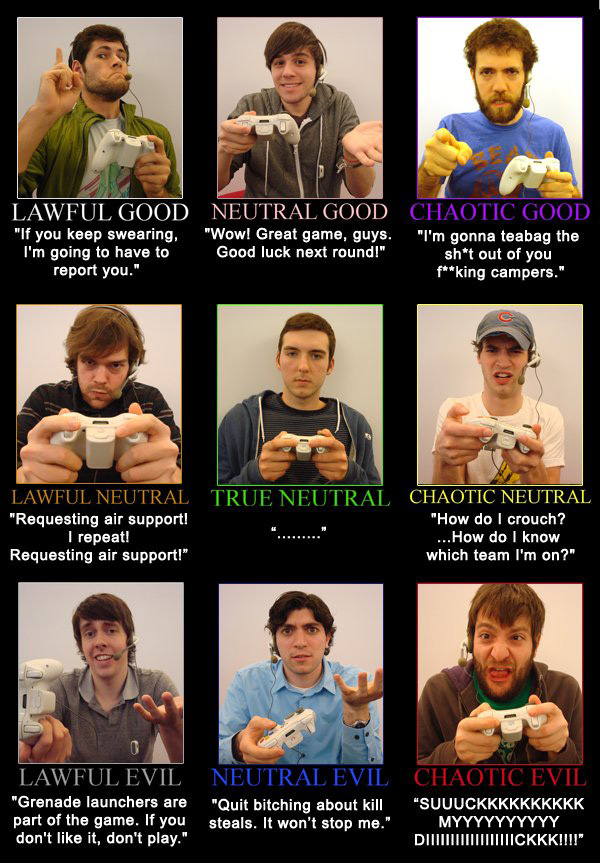 Xbox-Live-Player-Alignment-Chart.jpg